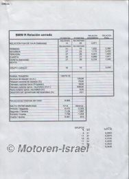 5-Gang Sportgetriebe RS ohne Tausch ab 1981